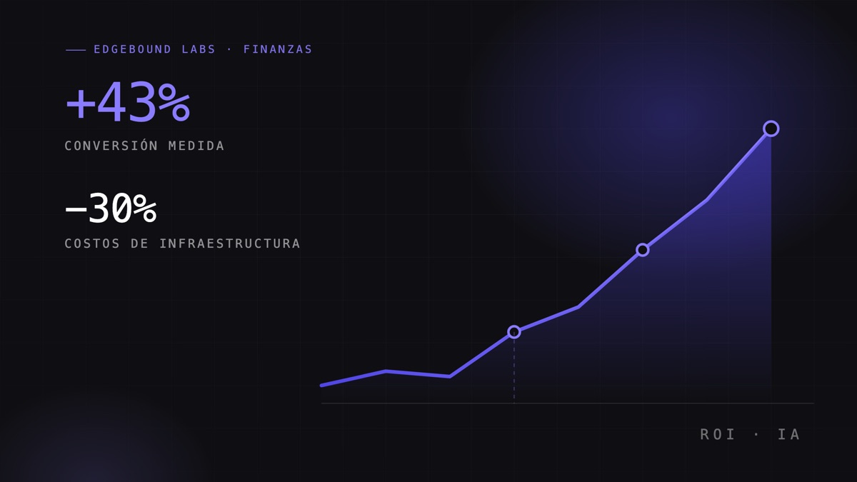 Gráfica de crecimiento del retorno de inversión de la inteligencia artificial — Edgebound Labs